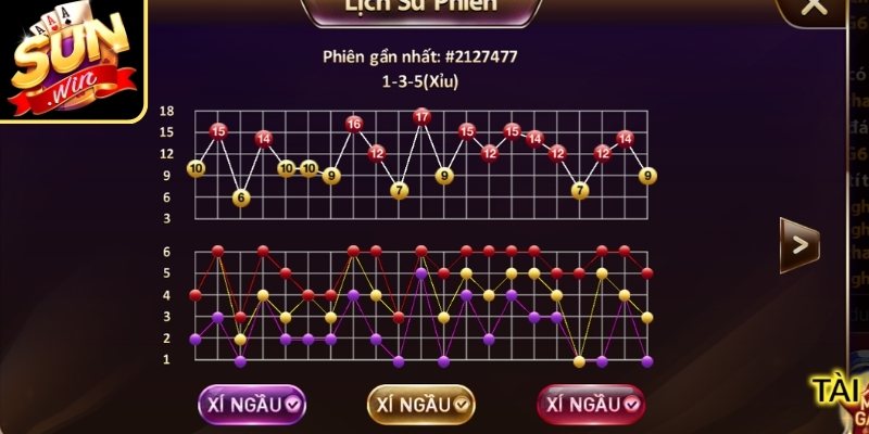 Kinh nghiệm xương máu xem cầu tài xỉu Sunwin