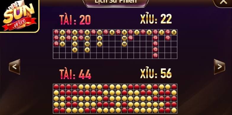 Vì sao người mới cần biết cách xem cầu tài xỉu Sunwin?